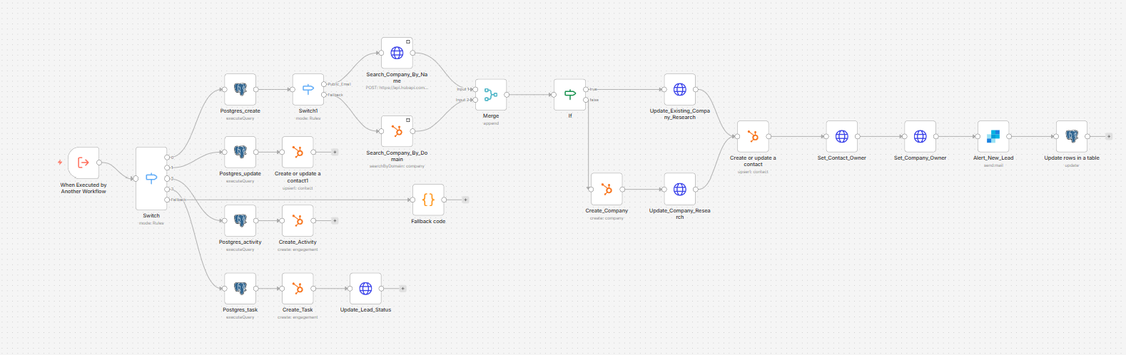 AI SDR Agent Team screenshot